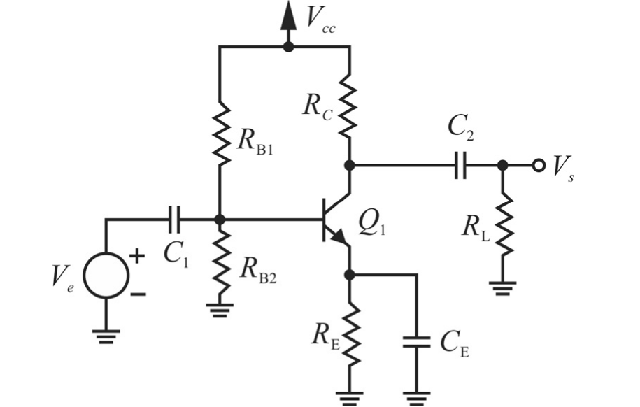 Amplificador com transistor bipolar Q1 em emissor comum: divisor de polarização RB1 (ao Vcc) e RB2 (ao terra) na base, RC no coletor, RE no emissor com capacitor de desvio CE, fonte de sinal Ve acoplada pelo capacitor C1 à base e saída Vs acoplada pelo capacitor C2 à carga RL.