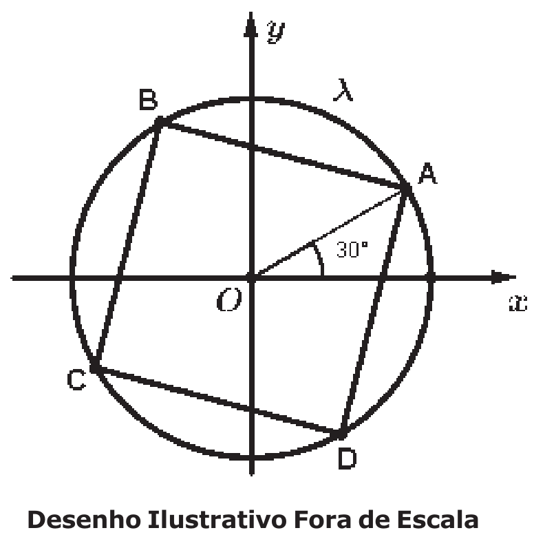 Circunferência λ centrada na origem O do plano complexo com quadrado inscrito ABCD; o vértice A está no primeiro quadrante, com o raio OA formando ângulo de 30° com o eixo x; B no segundo quadrante, C no terceiro e D no quarto.