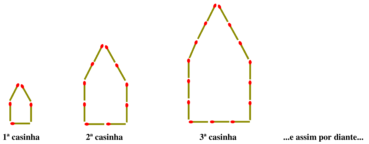 Três casinhas em forma de pentágono montadas com palitos de fósforo: a 1ª com lados de um palito, a 2ª com lados de dois palitos e a 3ª com lados de três palitos, seguidas da indicação "...e assim por diante...".