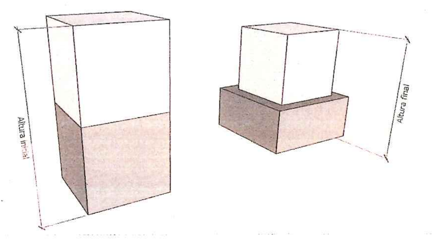 À esquerda, dois cubos iguais empilhados (o de baixo, de borracha, sombreado), com a cota “Altura inicial” ao lado. À direita, o cubo de cima sobre o cubo de borracha achatado, mais baixo e mais largo, com a cota “Altura final”.