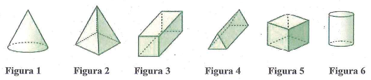 Seis sólidos geométricos: Figura 1, cone; Figura 2, pirâmide de base quadrada; Figura 3, paralelepípedo (bloco retangular); Figura 4, prisma de base triangular; Figura 5, cubo; Figura 6, cilindro.