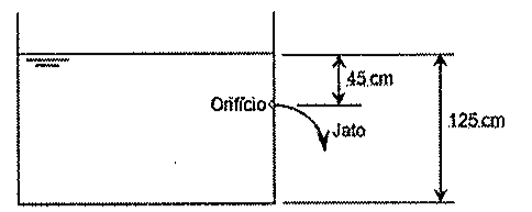 Reservatório aberto com orifício lateral situado 45 cm abaixo da superfície livre, de onde sai um jato; a altura total indicada é 125 cm.
