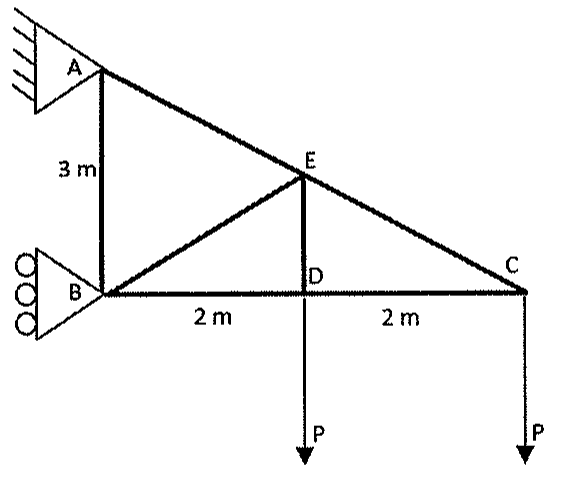 Treliça com apoio fixo em A e apoio móvel em B, distância vertical AB de 3 m; barras AE, EC, BD, DC, BE, ED; trechos BD e DC de 2 m cada; cargas P verticais aplicadas nos nós D e C.