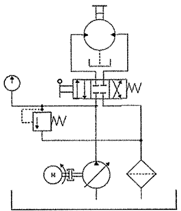 Diagrama hidráulico com motor hidráulico no topo, válvula direcional de três posições com acionamento manual e retorno por mola, manômetro, válvula limitadora de pressão, bomba de deslocamento variável acionada por motor elétrico, filtro e reservatório.