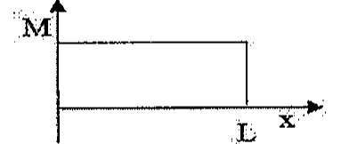Gráfico M em função de x: valor constante positivo de x = 0 até x = L.