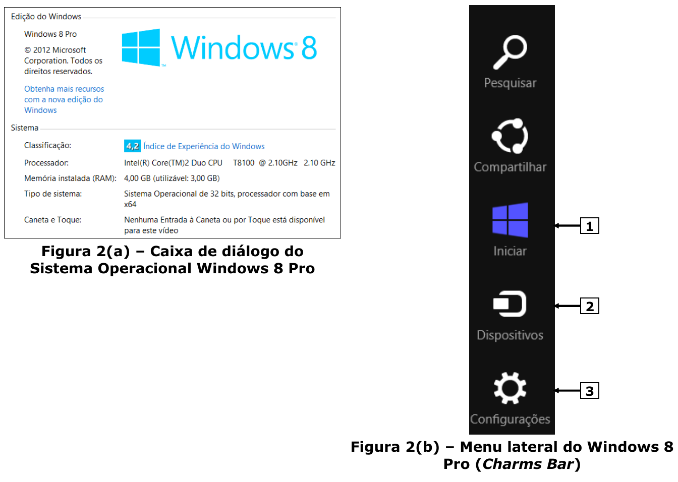 Figura 2(a): parte da caixa de diálogo Sistema do Windows 8 Pro, com Edição do Windows e dados do sistema (processador Intel Core 2 Duo T8100, 4,00 GB de RAM, sistema de 32 bits). Figura 2(b): Charms Bar com os botões Pesquisar, Compartilhar, Iniciar (seta 1), Dispositivos (seta 2) e Configurações (seta 3).