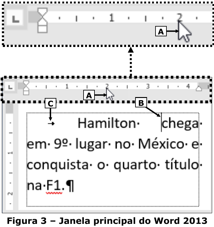 Figura 3 – Janela principal do Word 2013: régua ampliada com o cursor do mouse (seta A) sobre a régua, próximo à marca 2; abaixo, parágrafo justificado com marca de tabulação (seta C) no início, seguido de “Hamilton· chega· em· 9º· lugar· no· México· e· conquista· o· quarto· título· na·F1.¶”, com o ponto de inserção (seta B) antes de “chega”.