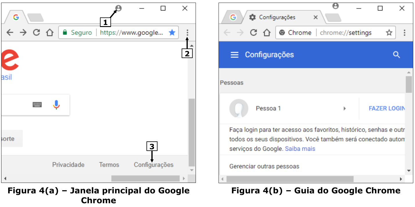 Figura 4(a) – Janela principal do Google Chrome com a página do Google: seta 1 aponta para o ícone de pessoa na barra de título, seta 2 para o botão de três pontos verticais à direita da barra de endereço e seta 3 para o link “Configurações” no rodapé da página. Figura 4(b) – Guia “Configurações” do Chrome (chrome://settings), seção Pessoas.