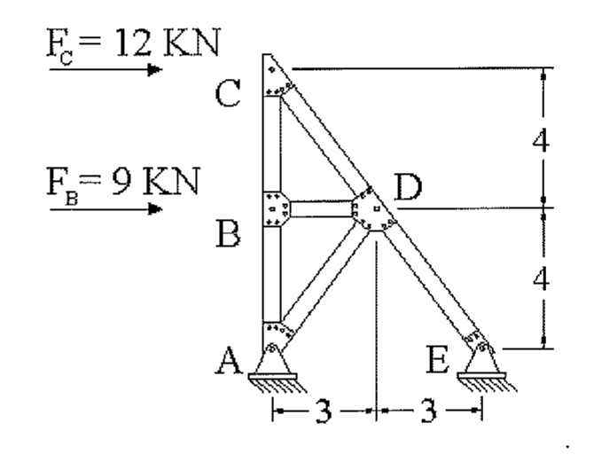 Treliça com nós A, B, C, D e E; forças horizontais FC = 12 KN no nó C e FB = 9 KN no nó B; apoios em A e E; cotas verticais de 4 entre o nível de C e o de D e de 4 entre o nível de D e a base; cotas horizontais de 3 e 3 entre A e E, separadas na vertical que passa por D.