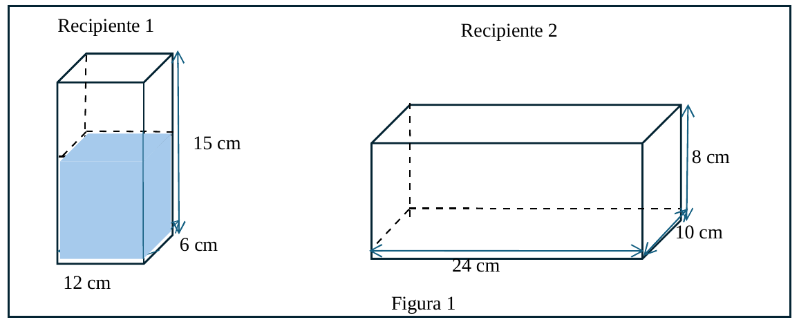 Figura 1: Recipiente 1, paralelepípedo de 12 cm de comprimento, 6 cm de largura e 15 cm de altura, com água (em azul) até cerca de dois terços da altura; Recipiente 2, paralelepípedo vazio de 24 cm de comprimento, 10 cm de largura e 8 cm de altura.