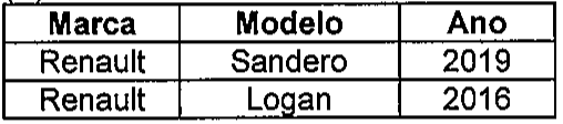 Tabela com colunas Marca, Modelo e Ano: Renault Sandero 2019; Renault Logan 2016.