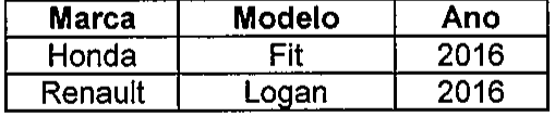 Tabela com colunas Marca, Modelo e Ano: Honda Fit 2016; Renault Logan 2016.