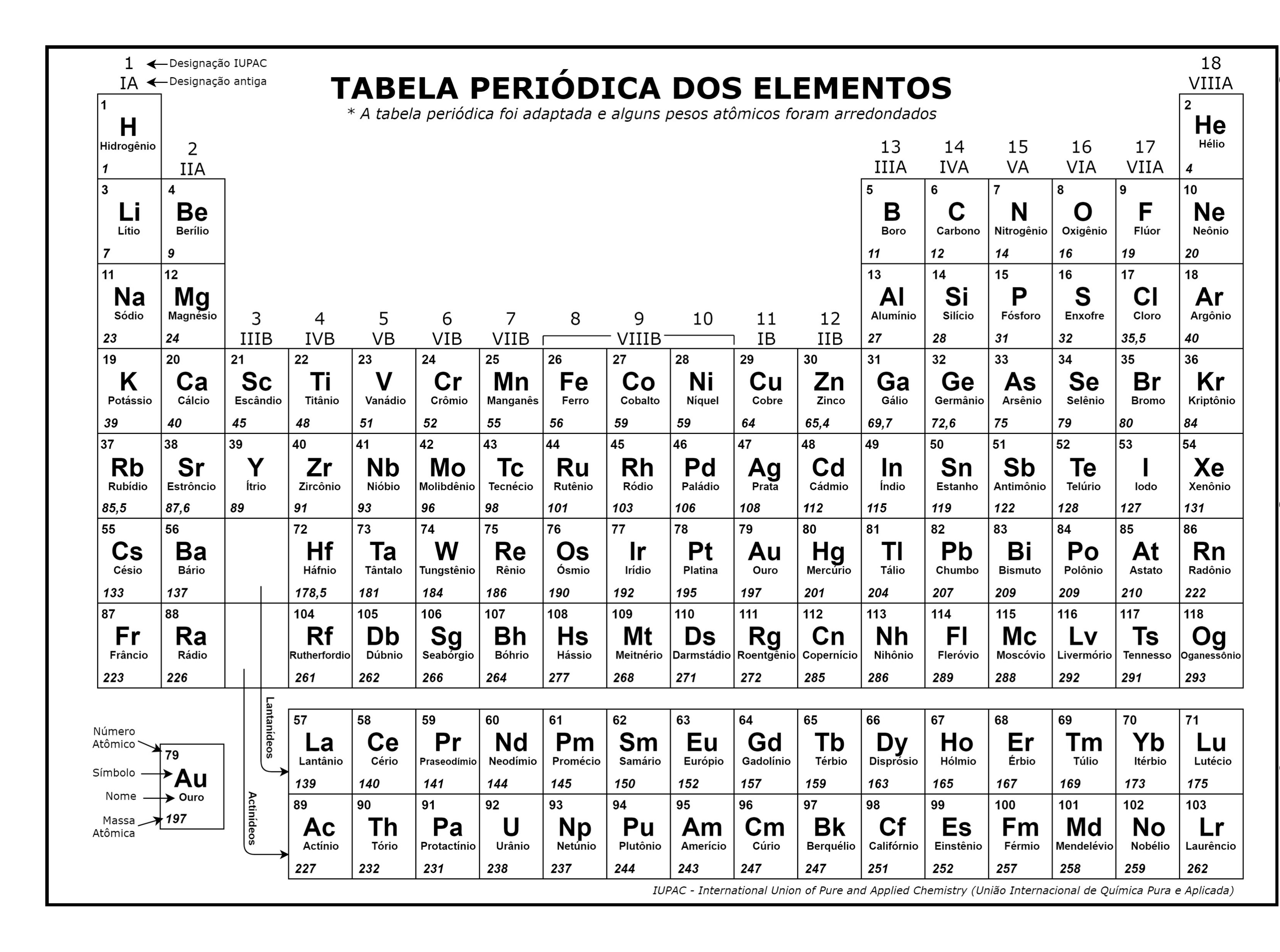 Tabela periódica dos elementos fornecida na prova, com número atômico, símbolo, nome e massa atômica de cada elemento (pesos atômicos arredondados; por exemplo H 1, Li 7, C 12, O 16, Na 23, Cl 35,5, K 39).