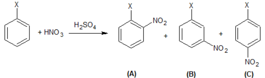 Esquema: benzeno com substituinte X + HNO₃, com H₂SO₄ sobre a seta, gera três produtos: (A) X e NO₂ em posições vizinhas no anel (orto); (B) NO₂ separado de X por um carbono (meta); (C) NO₂ na posição oposta a X (para).