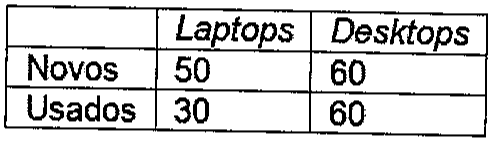 Quadro: Novos — 50 Laptops e 60 Desktops; Usados — 30 Laptops e 60 Desktops.