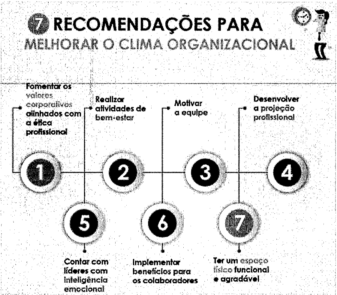 Infográfico '7 recomendações para melhorar o clima organizacional': 1 fomentar os valores corporativos alinhados com a ética profissional; 2 realizar atividades de bem-estar; 3 motivar a equipe; 4 desenvolver a projeção profissional; 5 contar com líderes com inteligência emocional; 6 implementar benefícios para os colaboradores; 7 ter um espaço físico funcional e agradável.