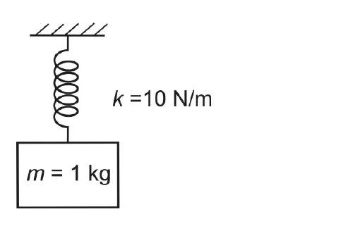 Sistema massa-mola vertical com k = 10 N/m e m = 1 kg.