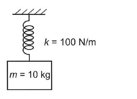 Sistema massa-mola vertical com k = 100 N/m e m = 10 kg.