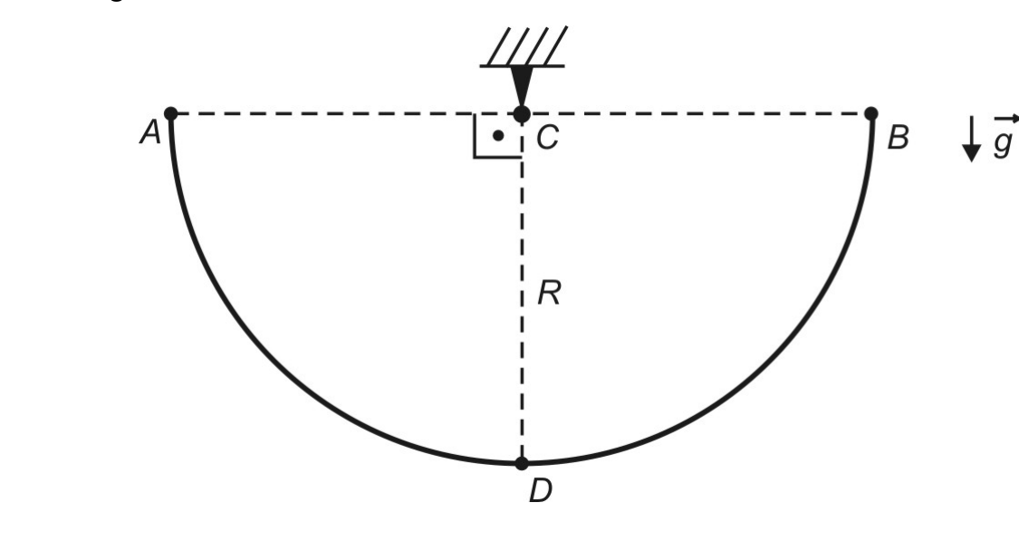 Aro semicircular em plano vertical com extremidades A e B na horizontal, centro C com carga fixa em suporte, raio R até o ponto mais baixo D; vetor g apontando para baixo.