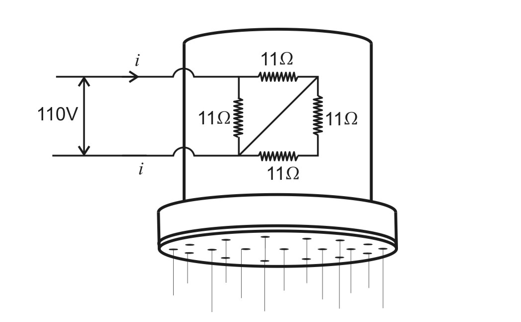 Chuveiro elétrico ligado a 110 V, com corrente i, contendo quatro resistores de 11 Ω dispostos nos lados de um quadrado e um fio ligando dois vértices opostos na diagonal.