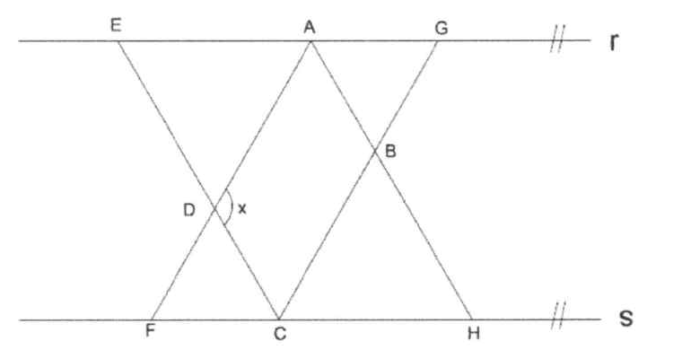 Croqui com duas retas paralelas horizontais, r (acima, com os pontos E, A e G) e s (abaixo, com os pontos F, C e H). Segmentos FA e CG paralelos entre si; segmentos EC e AH paralelos entre si. FA cruza EC no ponto D, onde está marcado o ângulo x (à direita de D); CG cruza AH no ponto B.