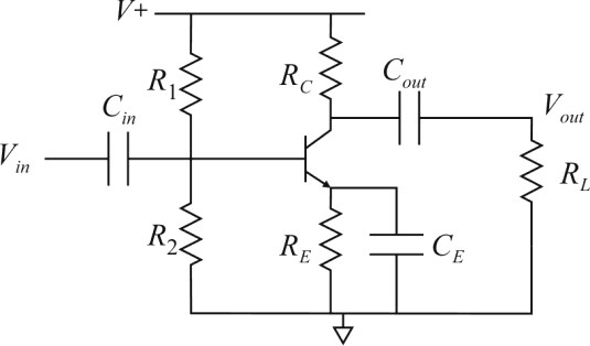 Circuito amplificador emissor comum com transistor NPN: alimentação V+, divisor de tensão R1 e R2 na base, resistor de coletor RC, resistor de emissor RE com capacitor de desvio CE, capacitor de entrada Cin com sinal Vin, capacitor de saída Cout ligado à carga RL, com saída Vout.