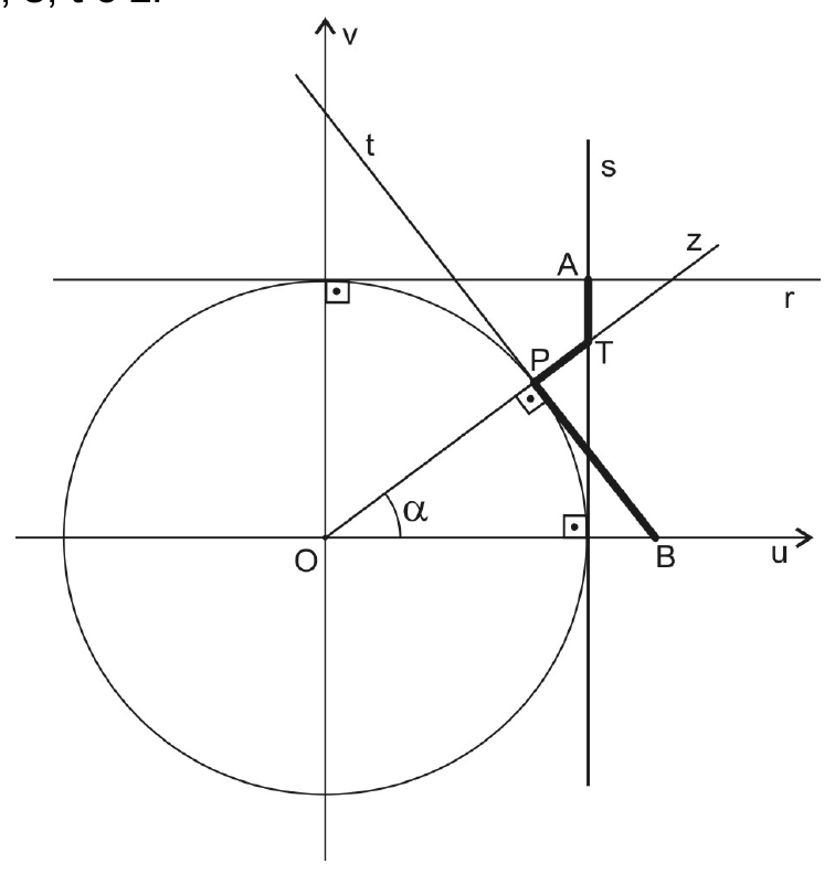 Ciclo trigonométrico de centro O com eixos u e v; ponto P no ciclo com ângulo α; reta r horizontal tangente no topo, reta s vertical tangente à direita, reta t tangente ao ciclo em P e reta z passando por O e P; pontos A, T e B; segmentos AT, TP e PB em destaque (traço grosso).