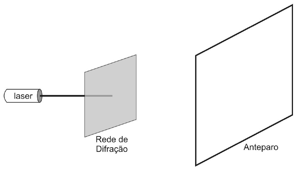 Laser emitindo feixe através de uma rede de difração em direção a um anteparo.