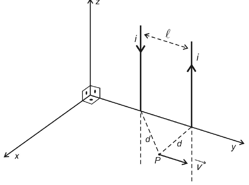 Sistema de eixos x, y, z; dois fios verticais paralelos, separados por ℓ, com correntes i em sentidos opostos (um para baixo, outro para cima), cruzando o plano xy; ponto P no plano xy a distância d de cada fio, com velocidade v na direção y.