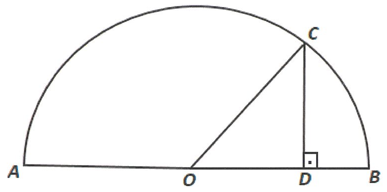 Figura 3: semicircunferência de diâmetro AB e centro O. Um ponto C sobre o arco, mais próximo de B, é ligado ao centro O; de C baixa-se um segmento perpendicular ao diâmetro, com pé D entre O e B, marcado com o símbolo de ângulo reto.