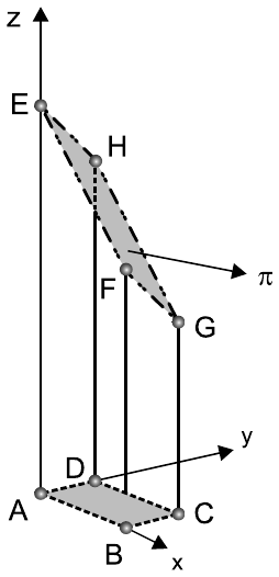 Prisma em eixos x, y e z: base ABCD retangular no plano xy (A na origem, B no eixo x, D no eixo y) sombreada; arestas verticais AE, BF, CG e DH até a face superior EFGH, inclinada e sombreada, contida no plano π (indicado por uma seta).