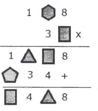 Armação de multiplicação: 1, hexágono, 8 vezes 3, quadrado; produtos parciais 1, triângulo, quadrado, 8 e pentágono, 3, 4 (deslocado uma casa à esquerda); resultado quadrado, 4, triângulo, 8.