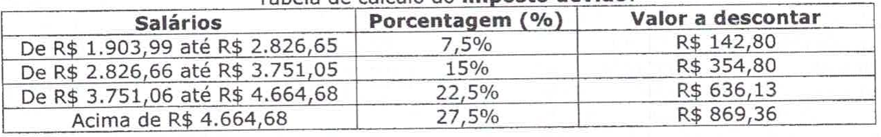 Tabela com as colunas Salários, Porcentagem (%) e Valor a descontar: de R$ 1.903,99 até R$ 2.826,65, 7,5%, R$ 142,80; de R$ 2.826,66 até R$ 3.751,05, 15%, R$ 354,80; de R$ 3.751,06 até R$ 4.664,68, 22,5%, R$ 636,13; acima de R$ 4.664,68, 27,5%, R$ 869,36.