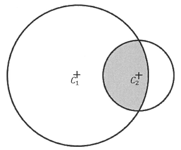 Dois círculos secantes: o maior, de centro C1, e o menor, de centro C2. A região hachurada, em cinza, é a parte do círculo menor contida no círculo maior.