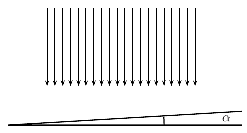 Feixe de raios verticais paralelos incidindo de cima sobre uma cunha fina de vidro com pequeno ângulo de abertura α entre suas faces.