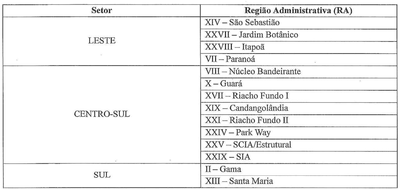 Tabela com duas colunas, Setor e Região Administrativa (RA). LESTE: XIV – São Sebastião; XXVII – Jardim Botânico; XXVIII – Itapoã; VII – Paranoá. CENTRO-SUL: VIII – Núcleo Bandeirante; X – Guará; XVII – Riacho Fundo I; XIX – Candangolândia; XXI – Riacho Fundo II; XXIV – Park Way; XXV – SCIA/Estrutural; XXIX – SIA. SUL: II – Gama; XIII – Santa Maria.