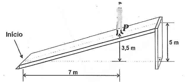 Rampa inclinada com o ponto Início à esquerda; um aluno no ponto P, a 3,5 m de altura, com projeção horizontal de 7 m desde o início; a parte mais elevada da rampa tem 5 m de altura.