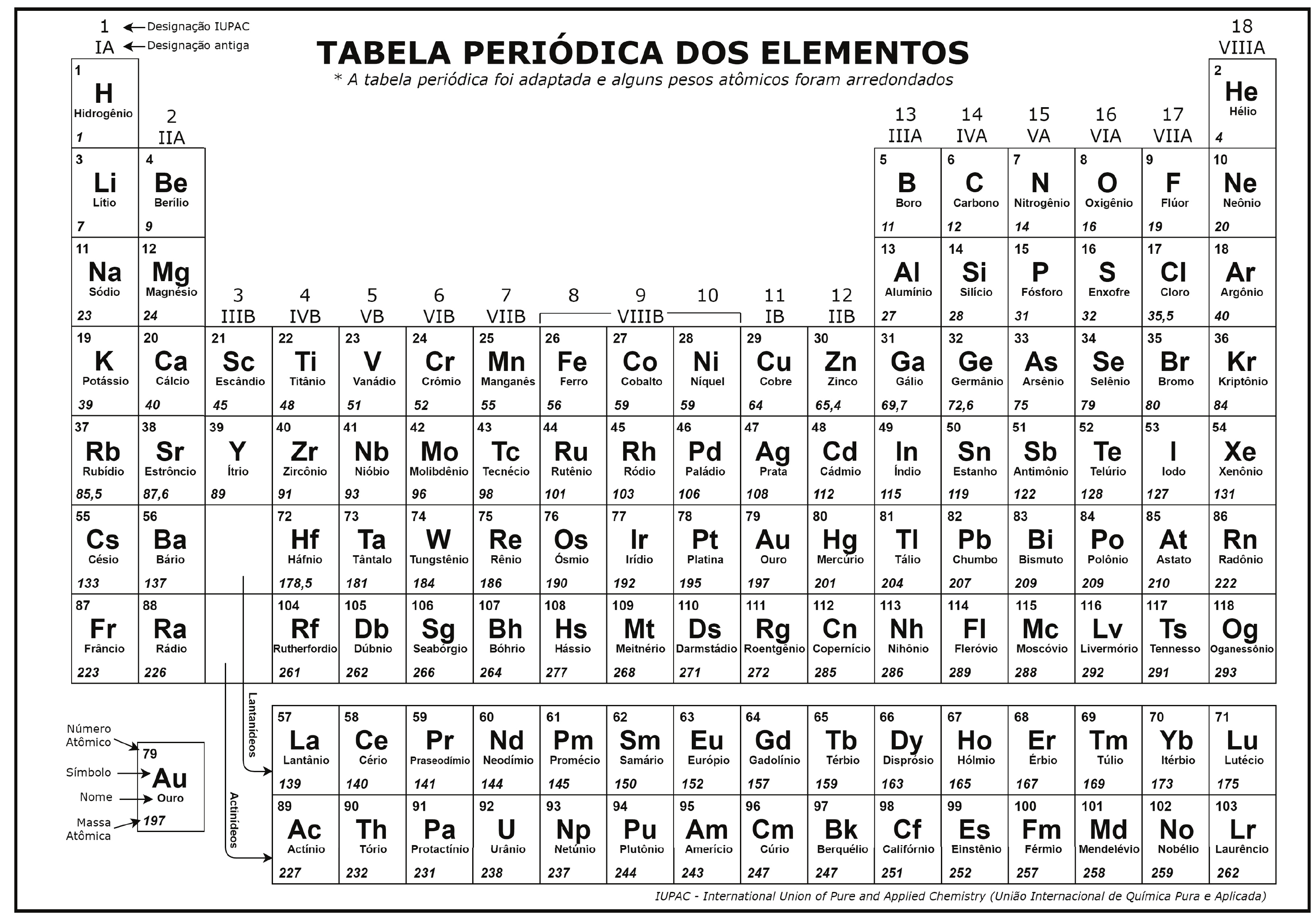 Tabela periódica dos elementos fornecida na prova, com número atômico, símbolo, nome e massa atômica de cada elemento (alguns pesos atômicos arredondados; por exemplo H 1, C 12, N 14, O 16, Na 23, Aℓ 27, S 32, Cl 35,5, Fe 56, Ag 108).