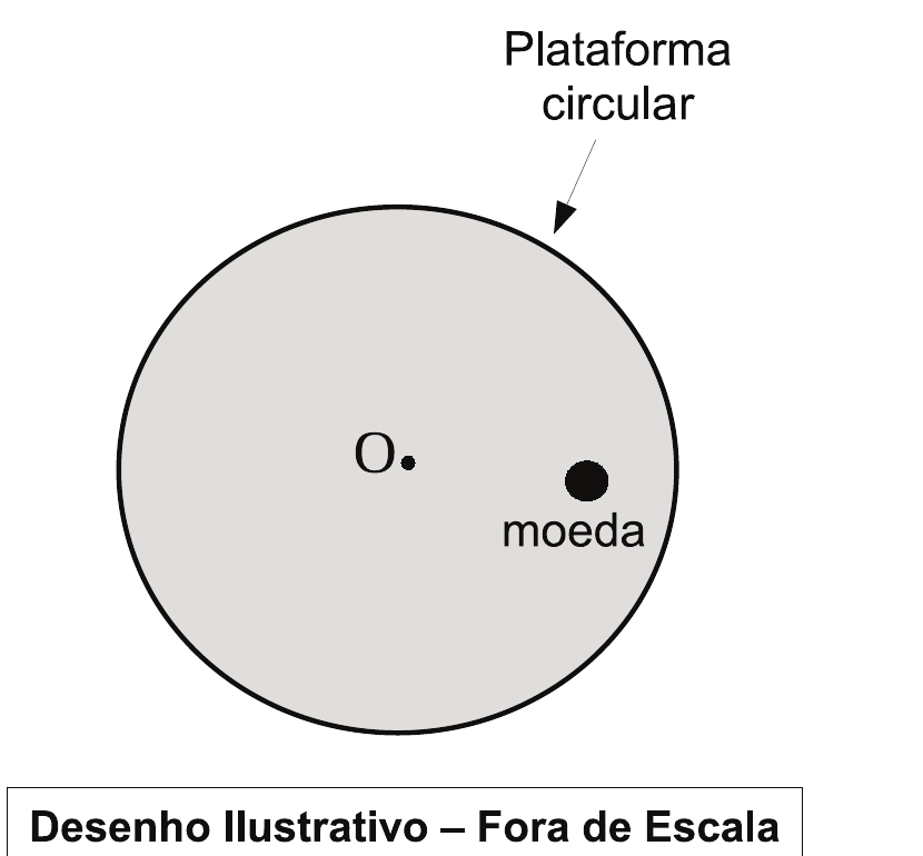 Plataforma circular vista de cima, com o centro O e uma moeda afastada do centro. Legenda: Desenho Ilustrativo – Fora de Escala.