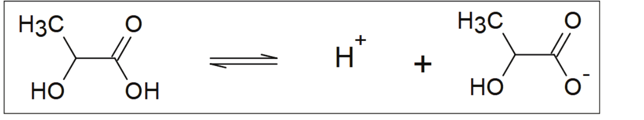 Equação de equilíbrio em fórmulas estruturais: ácido lático (CH₃–CH(OH)–COOH) ⇌ H⁺ + íon lactato (CH₃–CH(OH)–COO⁻).