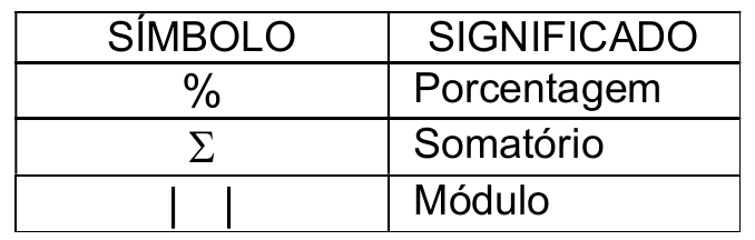 Quadro com colunas SÍMBOLO e SIGNIFICADO: % — Porcentagem; Σ — Somatório; | | — Módulo.