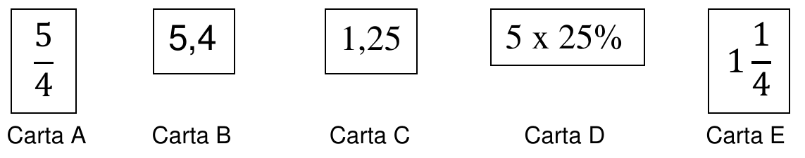Cinco cartas: Carta A com a fração 5/4; Carta B com 5,4; Carta C com 1,25; Carta D com 5 x 25%; Carta E com o número misto 1 e 1/4.
