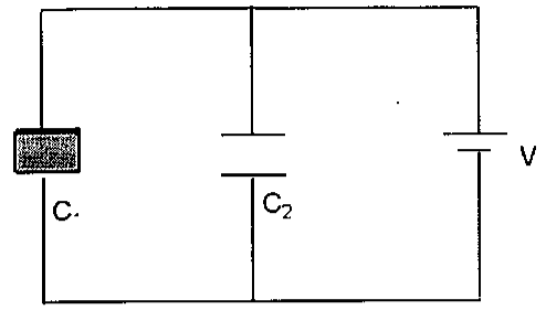 Circuito com três ramos em paralelo: à esquerda o capacitor C1 com material dielétrico (região sombreada) entre as placas, no centro o capacitor C2 e à direita a bateria de ddp V. No original digitalizado, o rótulo de C1 aparece parcialmente apagado.