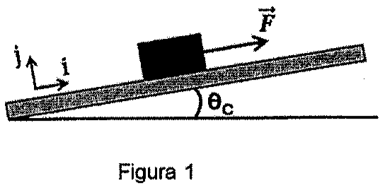 Figura 1: bloco sobre plano inclinado de ângulo θc com a horizontal, com força F paralela ao plano, apontando para cima do plano; eixos i (ao longo do plano) e j (perpendicular).