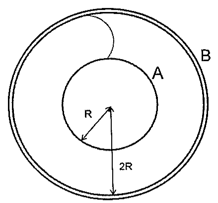 Esfera condutora A de raio R no centro de uma casca esférica condutora B de raio 2R, ligadas por um fio.
