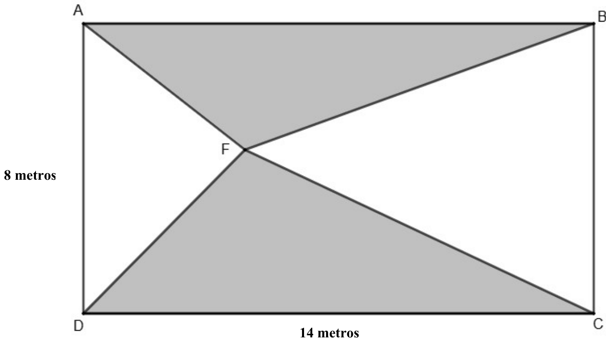 Retângulo ABCD com AD = 8 metros e DC = 14 metros; o ponto interno F é ligado aos quatro vértices; os triângulos ABF (superior) e DFC (inferior) estão sombreados.