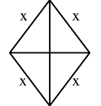 Losango com as duas diagonais traçadas e os quatro lados indicados por x.