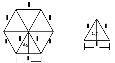 Hexágono regular dividido em seis triângulos, com lados ℓ e apótema a6 indicado; ao lado, triângulo equilátero de lado ℓ com apótema a3 indicado.