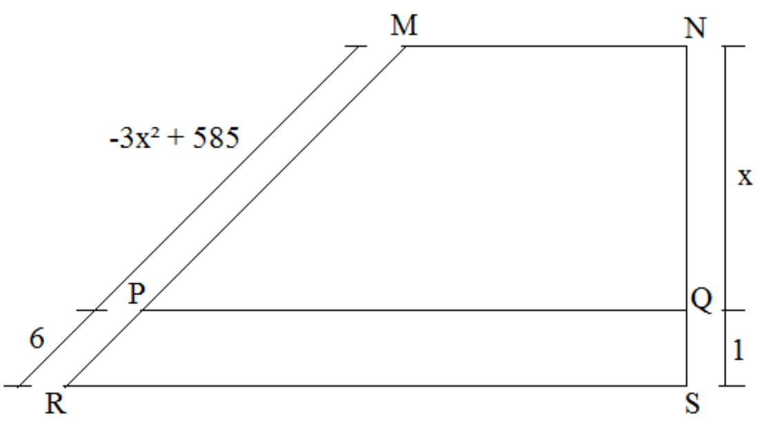 Quadrilátero com vértices M e N no topo e R e S na base; MN, PQ e RS horizontais e paralelos; P no lado inclinado MR e Q no lado vertical NS. No lado MR, o segmento MP mede −3x² + 585 e PR mede 6; no lado NS, NQ mede x e QS mede 1.