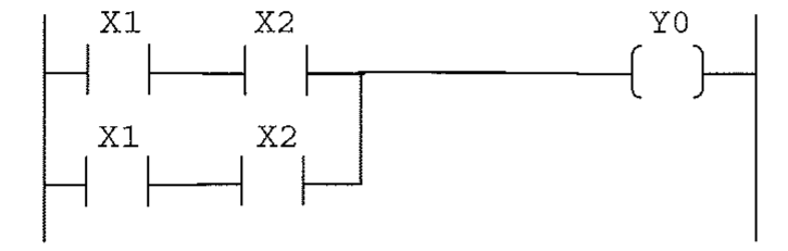 Diagrama Ladder: dois ramos em paralelo acionando a bobina Y0; ramo superior com contatos X1 e X2 normalmente abertos em série; ramo inferior com contatos X1 e X2 normalmente abertos em série.
